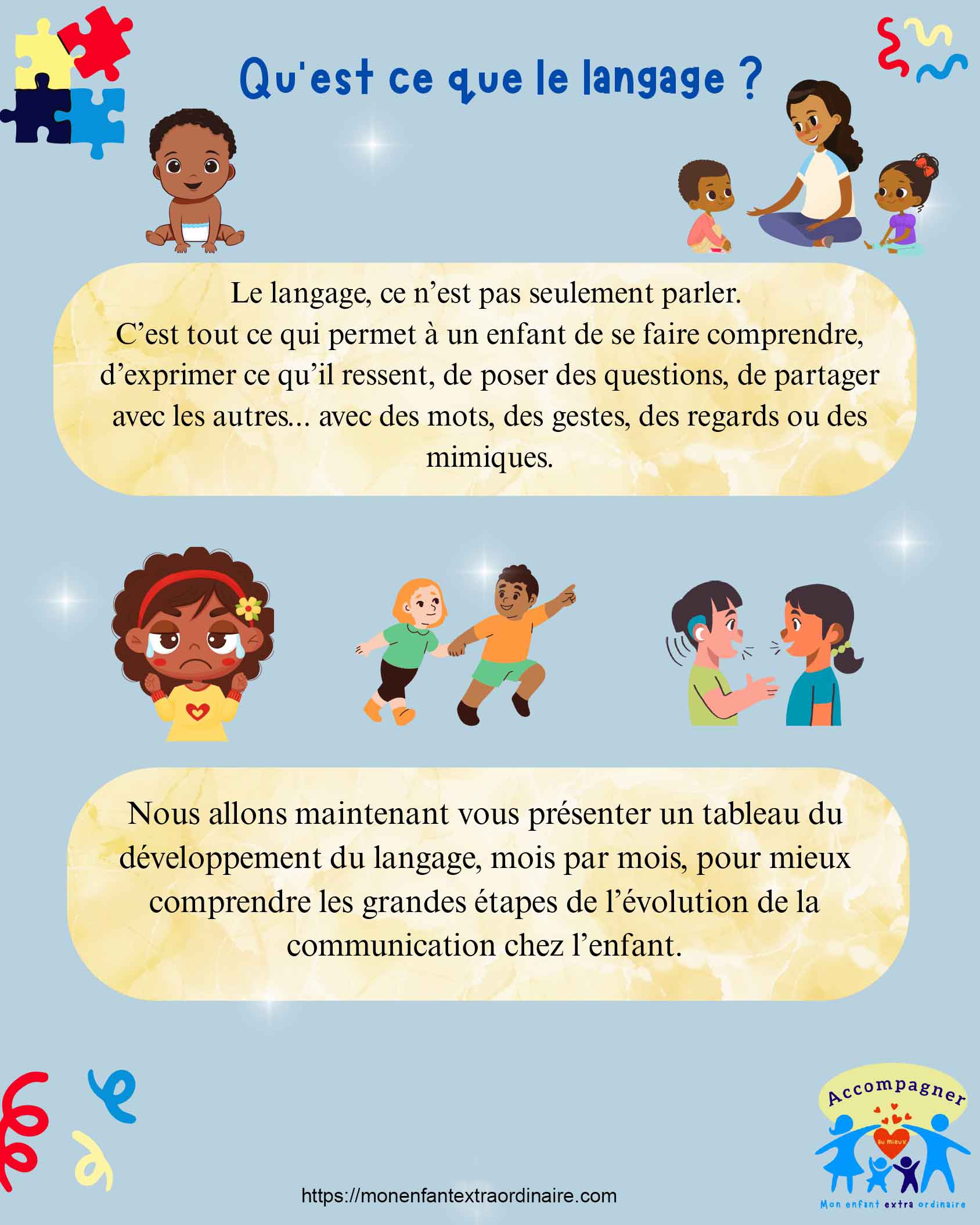  Qu'est ce que le langage ?